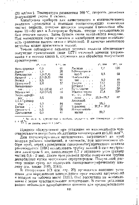 Калибровка приборов для качественного и количественного анализов проводится с помощью соответствующих химически чистых веществ, которые вводятся шприцем Гамильтона объемом 10—50 мкл в 5-литровую бутыль, откуда предварительно был откачан воздух. Затем бутыль снова заполняется воздухом. При выполнении серии анализов и калибровок можно использовать сравнение высоты пиков с эталонной. В качестве эталонного вещества может применяться толуол.