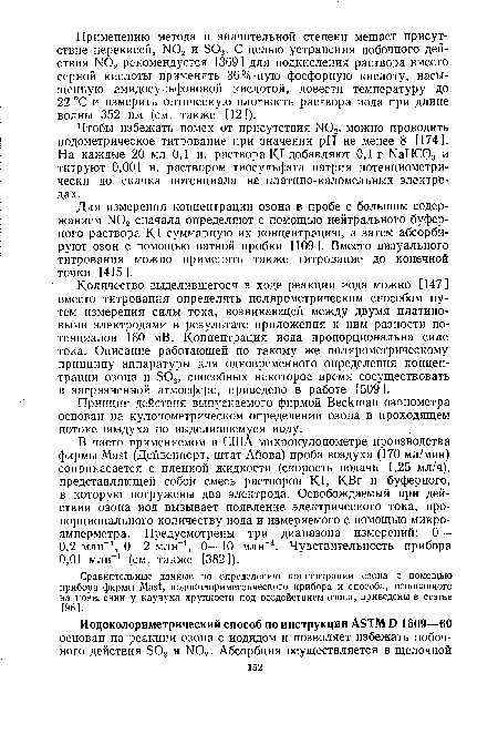 Принцип действия выпускаемого фирмой Beckman озонометра основан на кулонометрическом определении озона в проходящем потоке воздуха по выделившемуся иоду.