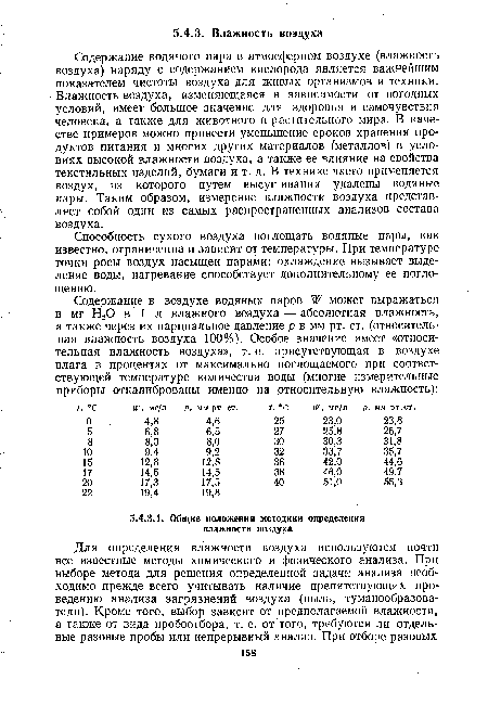 Содержание водяного пара в атмосферном воздухе (влажность воздуха) наряду с содержанием кислорода является важнейшим показателем чистоты воздуха для живых организмов и техники. Влажность воздуха, изменяющаяся в зависимости от погодных условий, имеет большое значение для здоровья и самочувствия человека, а также для животного и растительного мира. В качестве примеров можно привести уменьшение сроков хранения продуктов питания и многих других материалов (металлов) в условиях высокой влажности воздуха, а также ее влияние на свойства текстильных изделий, бумаги и т. д. В технике часто применяется воздух, из которого путем высушивания удалены водяные пары. Таким образом, измерение влажности воздуха представляет собой один из самых распространенных анализов состава воздуха.