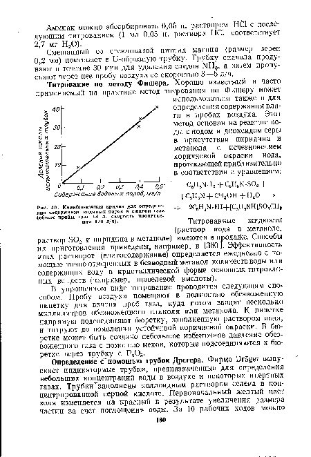 Смешанный со стекловатой нитрид магния (размер зерен 0,2 мм) помещают в U-образную трубку. Трубку сначала продувают в течение 30 мин для удаления следов NH3, а затем пропускают через нее пробу воздуха со скоростью 3—5 л/ч.