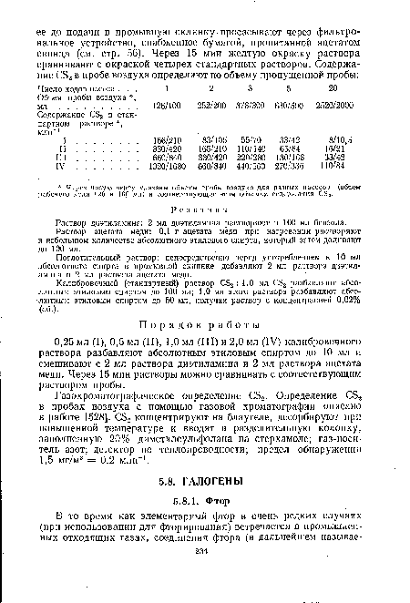 Калибровочный (стандартный) раствор СБ2 : 1,0 мл СЭ2 разбавляют абсолютным этиловым спиртом до 100 мл; 1,0 мл этого раствора разбавляют абсолютным этиловым спиртом до 50 мл, получая раствор с концентрацией 0,02% (об.).