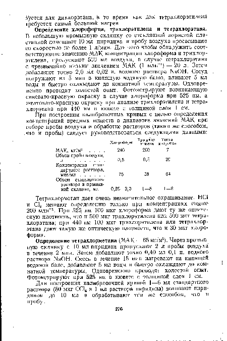 Определение тетрахлорметана (МАК = 65 мг/м3). Через промывную склянку с 10 мл пиридина пропускают 2 л пробы воздуха в течение 2 мин. Затем добавляют точно 0,40 мл 0,1 н. водного раствора ЫаОН. Смесь в течение 15 мин нагревают на кипящей водяной бане, добавляют 5 мл воды и быстро охлаждают до комнатной температуры. Одновременно проводят холостой опыт. Фотометрируют при 525 нм в кювете с толщиной слоя 1 см.