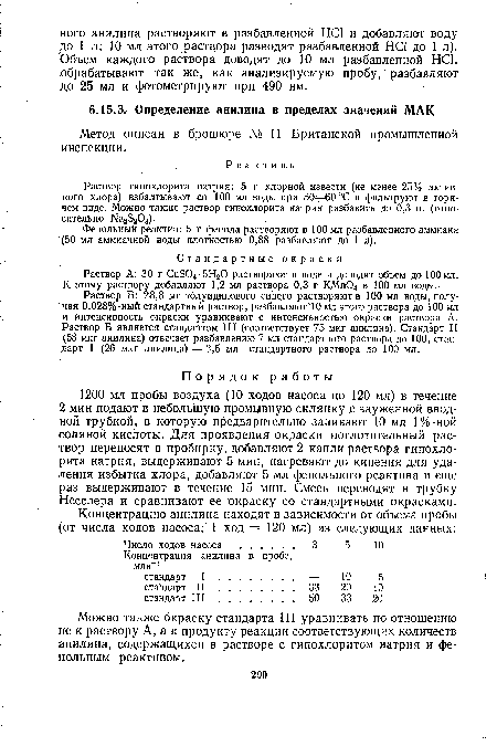 Раствор Б: 28,8 мг толуидинового синего растворяют в 100 мл воды, получая 0,028%-ный стандартный раствор, разбавляют 10 мл этого раствора до 100 мл и интенсивность окраски уравнивают с интенсивностью окраски раствора А. Раствор Б является стандартом III (соответствует 75 мкг анилина). Стандарт II (53 мкг анилина) отвечает разбавлению 7 мл стандартного раствора до 100, стандарт I (26 мкг анилина) — 3,5 мл стандартного раствора до 100 мл.