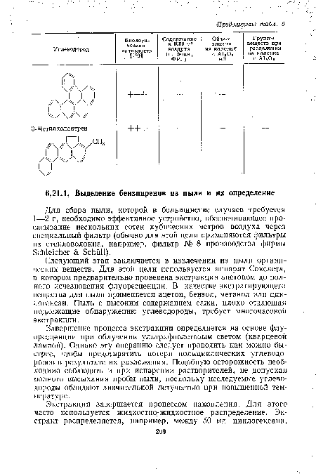 Завершение процесса экстракции определяется на основе флуоресценции при облучении ультрафиолетовым светом (кварцевой лампой). Однако эту операцию следует проводить как можно быстрее, чтобы предотвратить потери полициклических углеводородов в результате их разложения. Подобную осторожность необходимо соблюдать и при испарении растворителей, не допуская полного высыхания пробы пыли, поскольку исследуемые углеводороды обладают значительной летучестью при повышенной температуре.