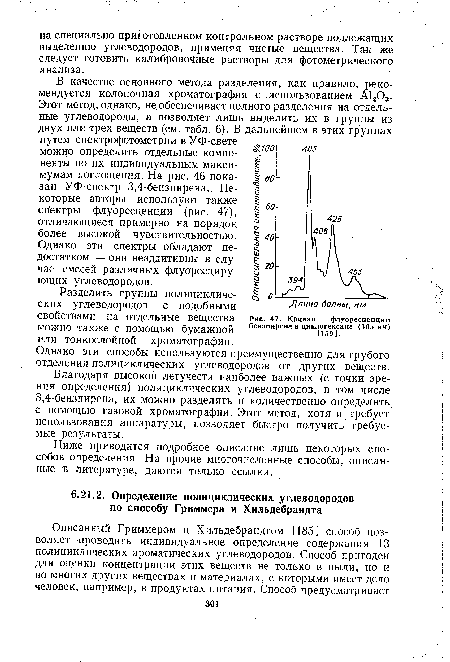 Однако эти спектры обладают недостатком — они неаддитивны в случае смесей различных флуоресцирующих углеводородов.