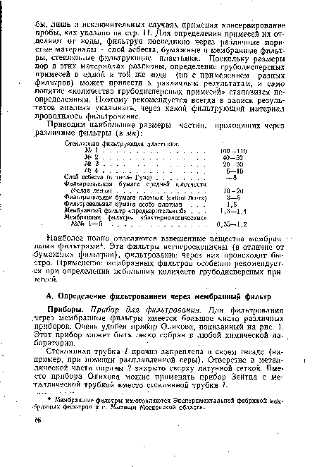 Наиболее полно отделяются взвешенные вещества мембранными фильтрами . Эти фильтры негигроскопичны (в отличие от бумажных фильтров), фильтрование через них происходит быстро. Применение мембранных фильтров особенно рекомендуется при определении небольших количеств грубодисперсных примесей.