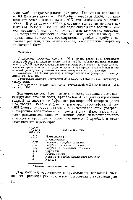 Ацетатный буферный раствор, pH которого равен 4,75. Смешивают равные объемы 2 н. раствора ацетата натрия и 2 н. уксусной кислоты, взбалтывают с 0,005%-ным раствором дитизона в четыреххлористом углероде для извлечения примеси ионов тяжелых металлов и фильтруют через небольшой без-зольный фильтр для удаления капелек четыреххлористого углерода.