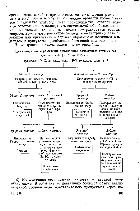 Ниже приведена схема анализа этим способом.