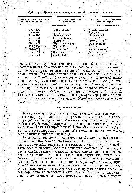 Качественное определение запаха проводят как при комнат-,;ной температуре, так и при нагревании до 50—65 °С в колбе, покрытой часовым стеклом. Результат определения запаха выражают описательно: хлорный.— запах свободного хлора; землистый— запах влажнЬЙ почвы; фенольный; запах нефти; ап =• гечный; сероводородный; навозный; затхлый; запах гниющего сена; рыбный; гнилостный и т. д.