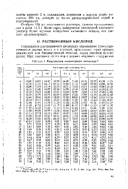 Отобрав 100 мл полученного раствора, дальше продолжают, (как в разд. 11.3.1. Если перед измерением оптической плотности раствор будет мутным вследствие выпавшего осадка, его следует профильтровать.