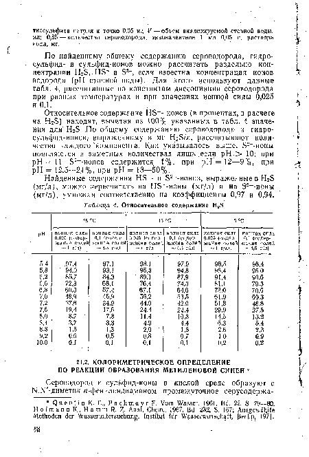 По найденному общему содержанию сероводорода, гидросульфид- и сульфид-ионов можно рассчитать раздельно концентрации Н28, Н8 и Б2-, если известна концентрация ионов водорода (pH сточной воды). Для этого используют данные табл. 4, рассчитанные по константам диссоциации сероводорода при разных температурах и при значениях ионной силы 0,025 и 0,1.