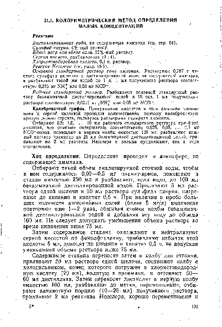 Ход определения. Определение проводят в атмосфере, не содержащей аммиака.