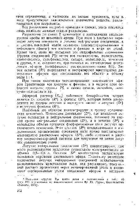 Разделение по схеме 2 начинается с дистилляции анализируемой пробы из щелочной среды. При этом в дистиллят переходят летучие основания и летучие нейтральные соединения, а в дистилляционной колбе остаются (сконцентрированными в небольшом объеме) все кислоты и фенолы в виде их солей.. Кроме того, сюда же попадают все гидрофильные соединения (группа соединений Р!); почти все оксикислоты, поликислоты, аминокислоты, сульфокислоты, сахара, полиспирты, мочевина и другие, т. е. соединения, практически не извлекаемые дизти-ловым , эфиром (коэффициент распределения -ниже 0,1). Затем остаток ( ) подкисляют и экстрагируют «ногократно, ди-этиловым эфиром при соотношении. его объема к Объему воды 1:1.