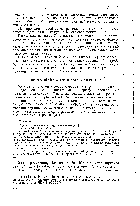 Четыреххлористый углерод — стандартные растворы. Основной раствор. В мерную колбу емкостью 50 мл наливают небольшое количество сухого пиридина, закрывают колбу пробкой и взвешивают. Затем вводят в колбу небольшой объем четыреххлористого углерода, закрывают пробкой, перемешивают и снова взвешивают. Разность в массе показывает массу введенного четыреххлористого углерода. Доливают колбу до метки пиридином и тщательно перемешивают.