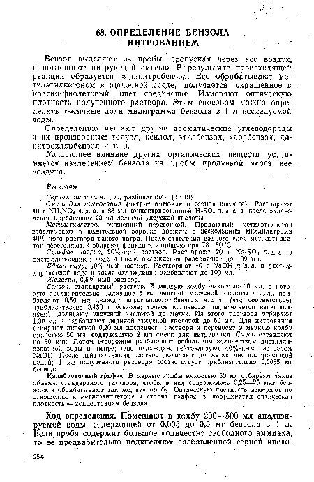 Сульфат натрия, 20%-ный раствор. Растворяют 20 г Ыа2504 ч. д, а. в дистиллированной воде и после охлаждения разбавляют до 100 мл.