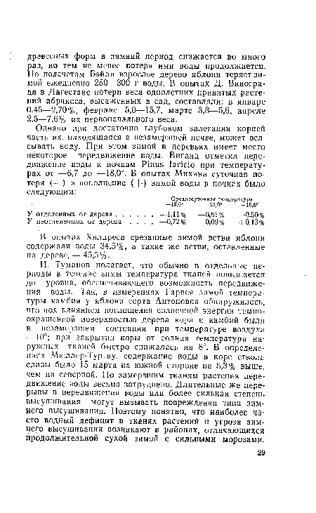 И. Туманов полагает, что обычно в отдельные периоды в течение зимы температура тканей повышается до уровня, обеспечивающего возможность передвижения воды. Так, в измерениях Гарвея зимой температуры камбия у яблони сорта Антоновка обнаружилось, что под влиянием поглощения солнечной энергии темно-окрашенной поверхностью дерева кора и камбий были в незамерзшем состоянии при температуре воздуха ■—10°; при закрытии коры от солнца температура наружных тканей быстро снижалась на 8°. В определениях Мюллер-Тургау, содержание воды в коре ствола сливы было 15 марта на южной стороне на 5,3 % выше, чем на северной. По замерзшим тканям растения передвижение воды весьма затруднено. Длительные же перерывы в передвижении воды или более сильная степень высушивания могут вызывать повреждения типа зимнего высушивания. Поэтому понятно, что наиболее часто водный дефицит в тканях растений и угроза зимнего высушивания возникают в районах, отличающихся продолжительной сухой зимой с сильными морозами.