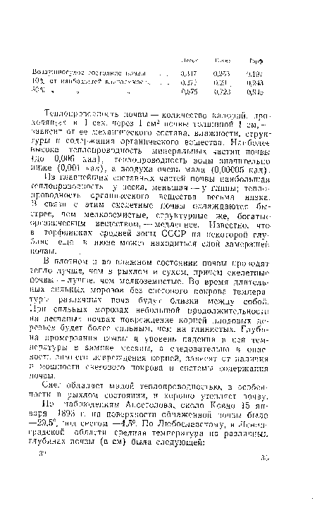 Из главнейших составных частей почвы наибольшая теплопроводность у песка, меньшая — у глины; теплопроводность органического вещества весьма низка, В связи с этим скелетные почвы охлаждаются быстрее, чем мелкоземистые, структурные же, богатые органическим веществом, — медленнее. Известно, что в торфяниках средней зоны СССР на некоторой глубине еще в июне может находиться слой замерзшей почвы.