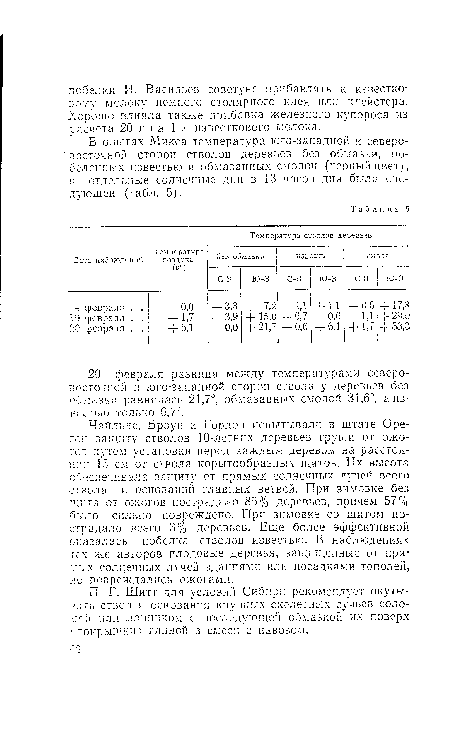В опытах Микса температура юго-западной и северо-посточной сторон стволов деревьев без обмазки, побеленных известью и обмазанных смолой (черный цвет), в отдельные солнечные дни в 13 часов дня была следующей (табл. 5).