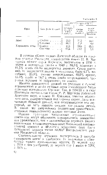 Однако правильно построенные агротехнические комплексы могут обеспечить одновременное повышение как урожайности, так и зимостойкости деревьев. Весьма показателен в этом отношении опыт Московской плодово-ягодной станции в 40-летнем яблоневом саду (сорт Антоновка) колхоза имени МОПР Воскресенского района Московской области.