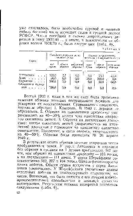 Весной 1940 г. нами в том же саду была проведена опытная обрезка молодых пострадавших деревьев для ускорения их восстановления. Сравнивались следующие варианты обрезки: 1. Контроль. В 1940 г. деревья не обрезались. 2. Обрезка на однолетнюю древесину: укорачивались на 40—50% концы всех однолетних приростов скелетных ветвей. 3. Обрезка на двухлетнюю древесину: концы скелетных ветвей укорачивались на двухлетней древесине с переводом на однолетнее скелетное ответвление. Последнее, в свою очередь, укорачивалось на 40—50%. Обрезка была проведена 20—26 апреля 1940 г.