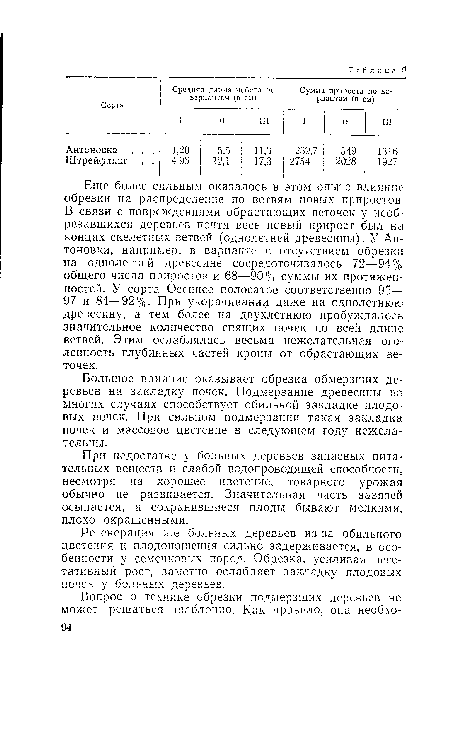 Большое влияние оказывает обрезка обмерзших деревьев на закладку почек. Подмерзание древесины во многих случаях способствует обильной закладке плодовых почек. При сильном подмерзании такая закладка почек и массовое цветение в следующем году нежелательны.