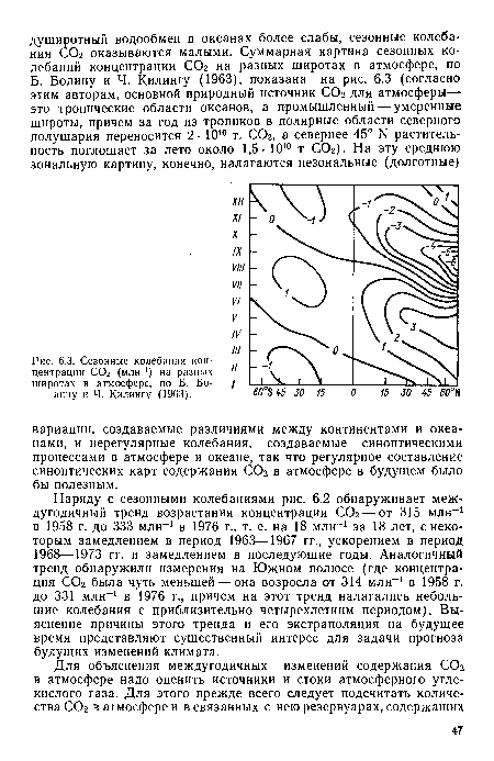 Наряду с сезонными колебаниями рис. 6.2 обнаруживает меж-дугодичный тренд возрастания концентрации С02 — от 315 млн-1 в 1958 г. до 333 млн-1 в 1976 г., т. е. на 18 млн-1 за 18 лет, с некоторым замедлением в период 1963—1967 гг., ускорением в период 1968—1973 гг. и замедлением в последующие годы. Аналогичный тренд обнаружили измерения на Южном полюсе (где концентрация С02 была чуть меньшей — она возросла от 314 млн-1 в 1958 г. до 331 млн-1 в 1976 г., причем на этот тренд налагались небольшие колебания с приблизительно четырехлетним периодом). Выяснение причины этого тренда и его экстраполяция на будущее время представляют существенный интерес для задачи прогноза будущих изменений климата.