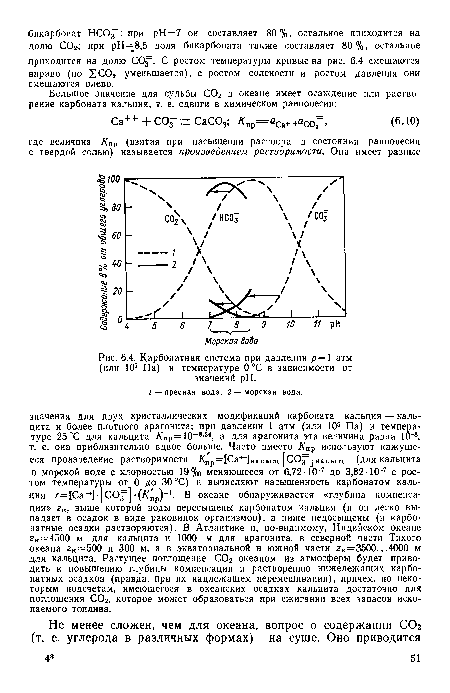 Карбонатная система при давлении р— 1 атм (или 105 Па) и температуре 0°С в зависимости от значений pH.