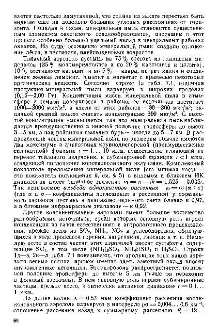 На длине волны Я = 0,53 мкм коэффициент рассеяния континентального аэрозоля варьирует в интервале ра = 0,004... 0,6 км-1, отношение рассеяния назад к суммарному рассеянию /?=12...