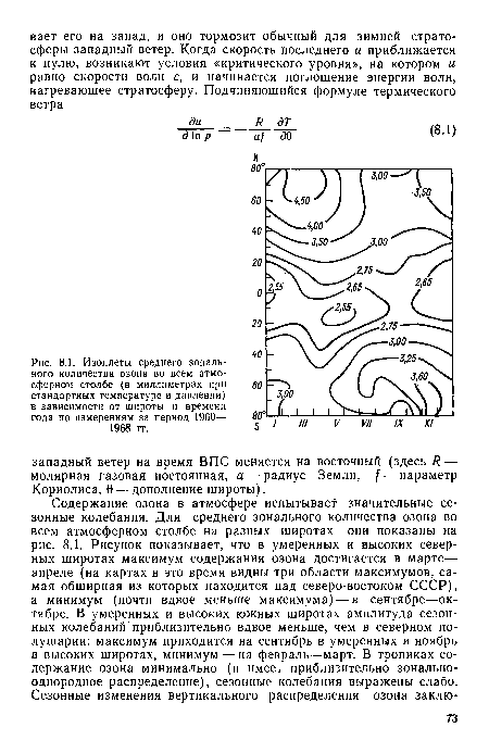 Изоплеты среднего зонального количества озона во всем атмосферном столбе (в миллиметрах при стандартных температуре и давлении) в зависимости от широты и времени года по измерениям за период 1960— 1968 гг.