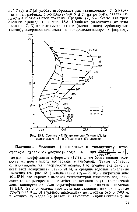 Средние (7  5)-кривые для Тихого (1), Атлантического (2) и Индийского (5) океанов.