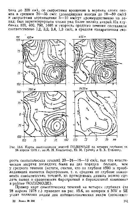 Карты синоптических течений ПОЛИМОДЕ на четырех глубинах за
