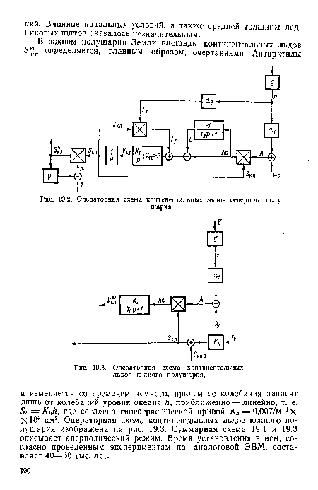 Операторная схема континентальных льдов северного полушария.
