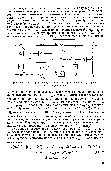 Операторная схема взаимодействия между северным и южным полушариями.