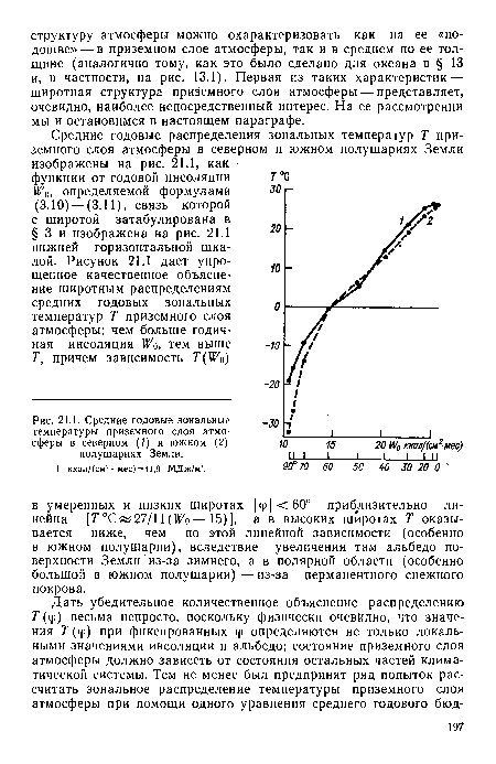 Средние годовые зональные температуры приземного слоя атмосферы в северном (1) и южном (2) полушариях Земли.