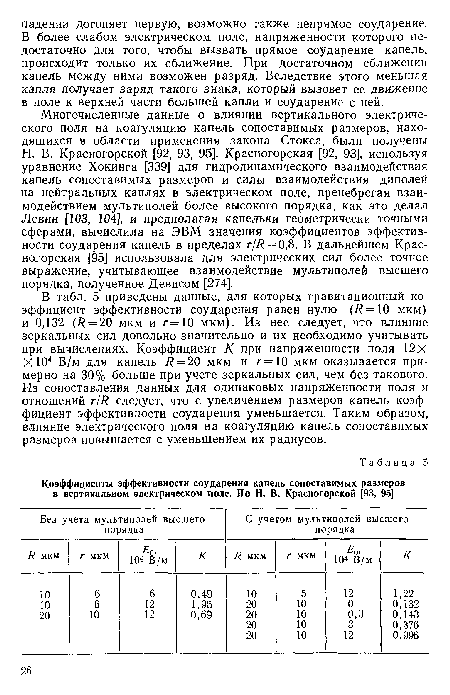 В табл. 5 приведены данные, для которых гравитационный коэффициент эффективности соударения равен нулю (/?=10 мкм) и 0,132 ( = 20 мкм и г= 10 мкм). Из нее следует, что влияние зеркальных сил довольно значительно и их необходимо учитывать при вычислениях. Коэффициент К при напряженности поля 12Х ХЮ4 В/м для капель Я = 20 мкм и г= 10 мкм оказывается примерно на 30% больше при учете зеркальных сил, чем без такового. Из сопоставления данных для одинаковых напряженности поля и отношений гЩ следует, что с увеличением размеров капель коэффициент эффективности соударения уменьшается. Таким образом, влияние электрического поля на коагуляцию капель сопоставимых размеров повышается с уменьшением их радиусов.