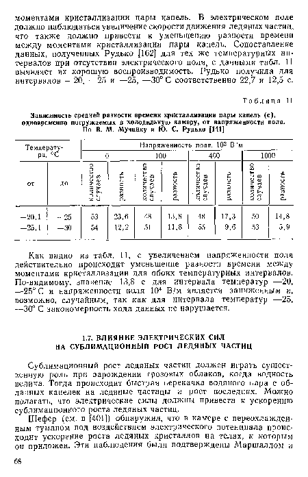 Сублимационный рост ледяных частиц должен играть существенную роль при зарождении грозовых облаков, когда водность велика. Тогда происходит быстрая перекачка водяного пара с облачных капелек на ледяные частицы и рост последних. Можно полагать, что электрические силы должны привести к ускорению сублимационного роста ледяных частиц.