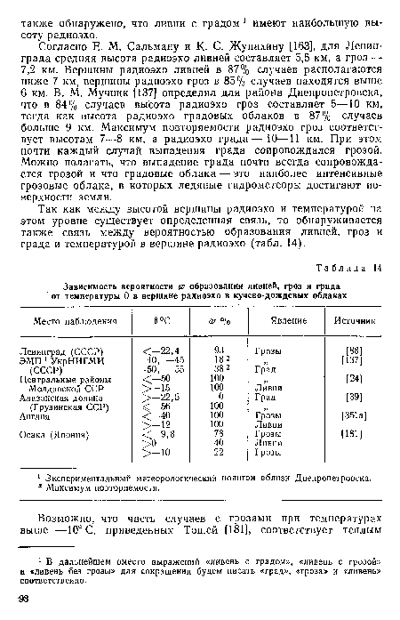Так как между высотой вершины радиоэхо и температурой на этом уровне существует определенная связь, то обнаруживается также связь между вероятностью образования ливней, гроз и града и температурой в вершине радиоэхо (табл. 14).