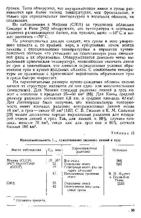 По наблюдениям в Майами (США) за грозовыми облаками Сондерс и Ронн [502] обнаружили, что температура в вершинах радиоэхо развивающихся башен, как правило, ниже —10° С и может достигать —70° С.