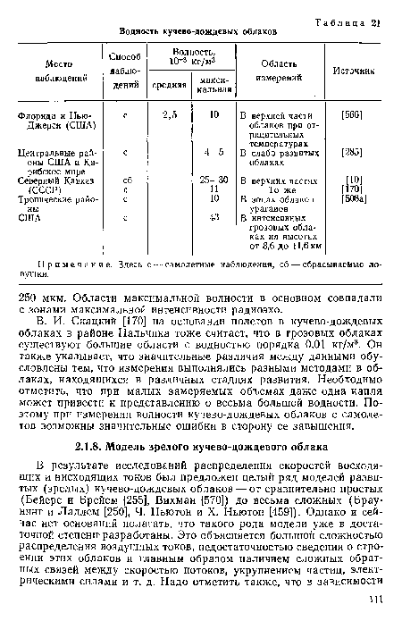 Примечание. Здесь с — самолетные наблюдения, сб — сбрасываемые ловушки.