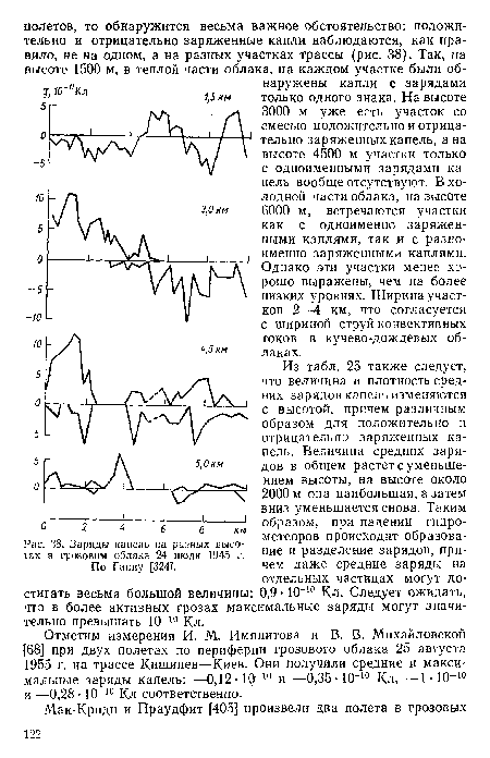 Отметим измерения И. М. Имянитова и В. В. Михайловской [68] при двух полетах по периферии грозового облака 25 августа 1955 г. на трассе Кишинев—Киев. Они получили средние и максимальные заряды капель: — 0,12-Ю-10 и —0,35 - Ю-10 Кл, —1 • 10 10 и —0,28- 10-10 Кл соответственно.