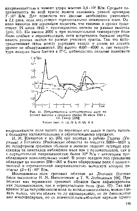 Напряженность электрического поля на разных высотах в грозовом облаке 24 июля 1945 г.