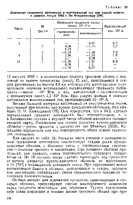 Как следует из табл. 31, большая часть случаев с положительным градиентом потенциала соответствует стадии роста кучеводождевых облаков, а большая часть с отрицательным градиентом— стадиям зрелости и диссипации. При развитии облаков происходит, как правило, смена положительного градиента отрицательным. Из 19 случаев, когда удалось проследить ход градиента от начала развития кучево-дождевых облаков до диссипации, в 14 (74%) наблюдалось изменение знака. При образовании новых конвективных башен в облаках, находящихся в стадии зрелости или диссипации, наблюдалась смена отрицательного градиента потенциала положительным.