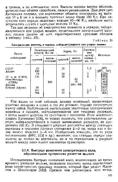 Так как сведения об электрических моментах и зарядах, нейтрализующихся при ударах молнии, представляют значительный интерес, сведем данные об этих характеристиках грозовых облаков в таблицу (табл. 33).