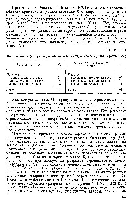 Как следует из табл. 34, наряду с переносом отрицательных зарядов вниз при разрядах на землю, наблюдается перенос положительных зарядов в этом направлении, что указывает на существование в нижней части облака положительного заряда. При разрядах внутри облака, кроме разрядов, при которых происходит перенос отрицательного заряда вверх, наблюдается заметное число случаев переноса его вниз, что также свидетельствует о возможности существования в вершине облака отрицательного заряда, а внизу — положительного.