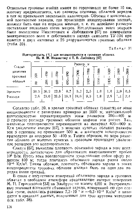 Повторяемость (%) зон неоднородности в грозовых облаках.