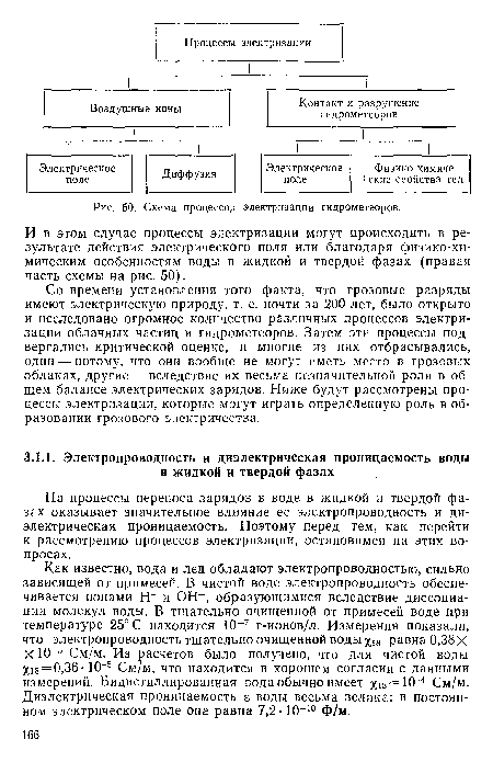 На процессы переноса зарядов в воде в жидкой и твердой фазах оказывает значительное влияние ее электропроводность и диэлектрическая проницаемость. Поэтому перед тем, как перейти к рассмотрению процессов электризации, остановимся на этих вопросах.