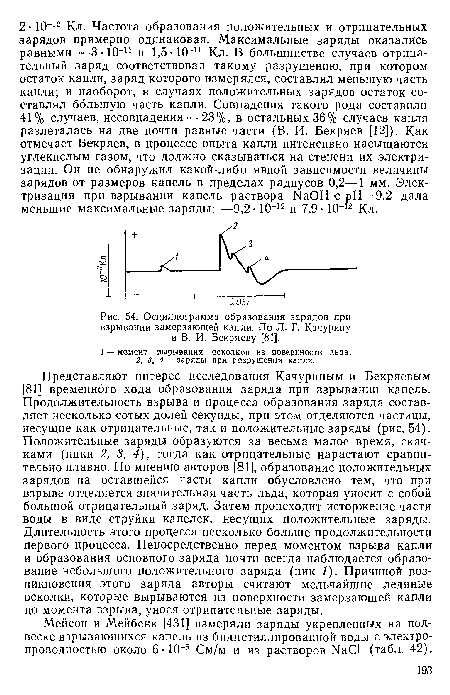 Осциллограмма образования зарядов при взрывании замерзающей капли. По Л. Г. Качурину и В. И. Бекряеву [81].