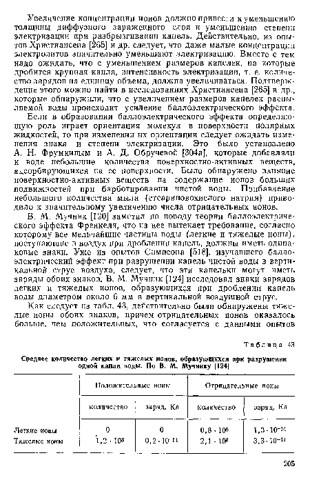 В. М. Мучник [120] заметил по поводу теории баллоэлектрического эффекта Френкеля, что из нее вытекает требование, согласно которому все мельчайшие частицы воды (легкие и тяжелые ионы), поступающие в воздух при дроблении капель, должны иметь одинаковые знаки. Уже из опытов Симпсона [518], изучавшего баллоэлектрический эффект при разрушении капель чистой воды в вертикальной струе воздуха, следует, что эти капельки могут иметь заряды обоих знаков. В. М. Мучник [124] исследовал зиаки зарядов легких и тяжелых ионов, образующихся при дроблении капель воды диаметром около 6 мм в вертикальной воздушной струе.