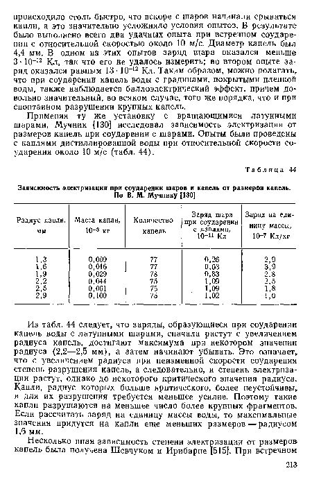 Применяя ту же установку с вращающимися латунными шарами, Мучник [130] исследовал зависимость электризации от размеров капель при соударении с шарами. Опыты были проведены с каплями дистиллированной воды при относительной скорости соударения около 10 м/с (табл. 44).