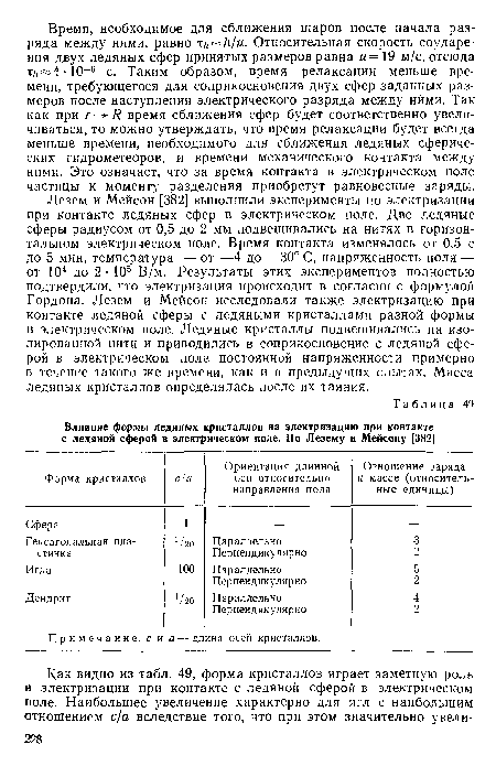 Примечание, с и а — длина осей кристаллов.